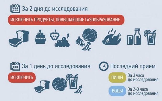 что нужно исключить до исследования мрт